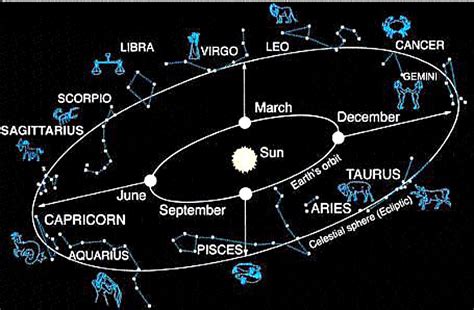 11月16日 星座 今日の星の動きがあなたの運命を変えるかもしれない