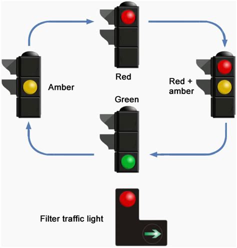 Is Running a Red Light a Felony? And Why Do Traffic Lights Dream of Electric Sheep?