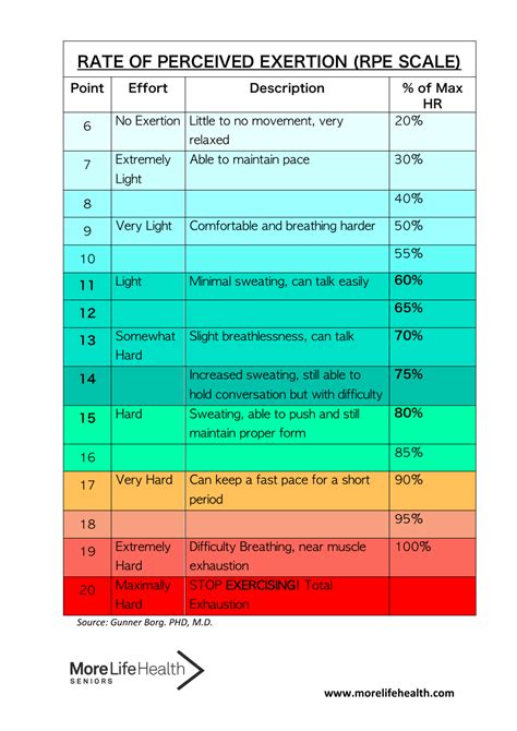 What is RPE in Running: A Comprehensive Guide to Understanding and Utilizing Rate of Perceived Exertion